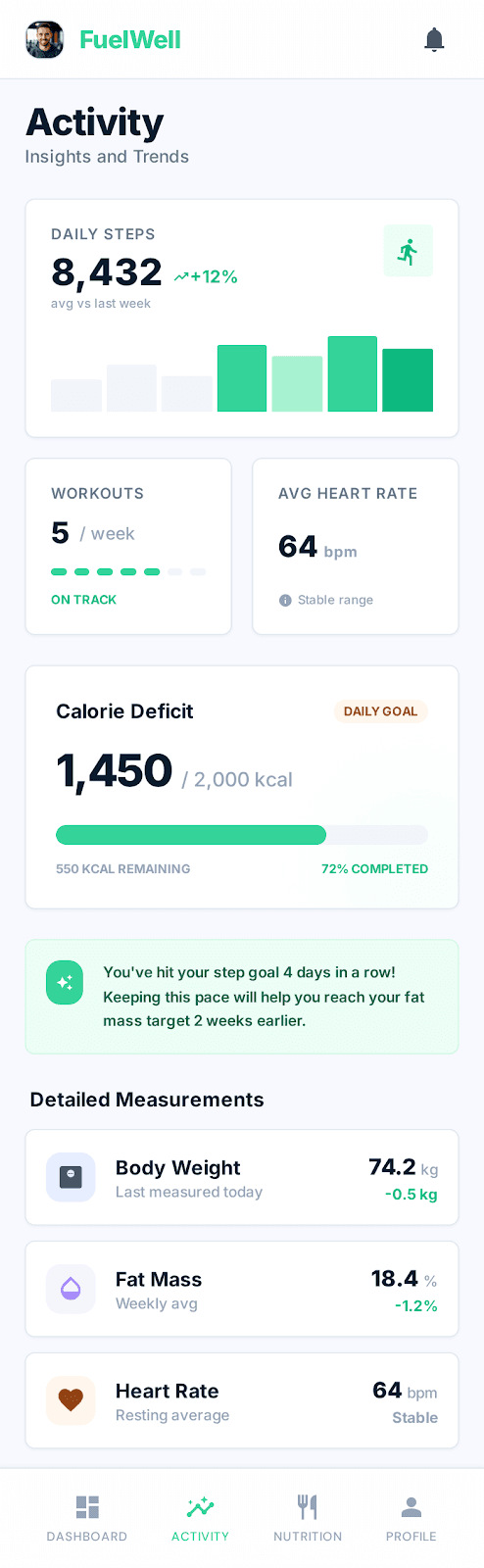 FuelWell activity insights and progress tracking