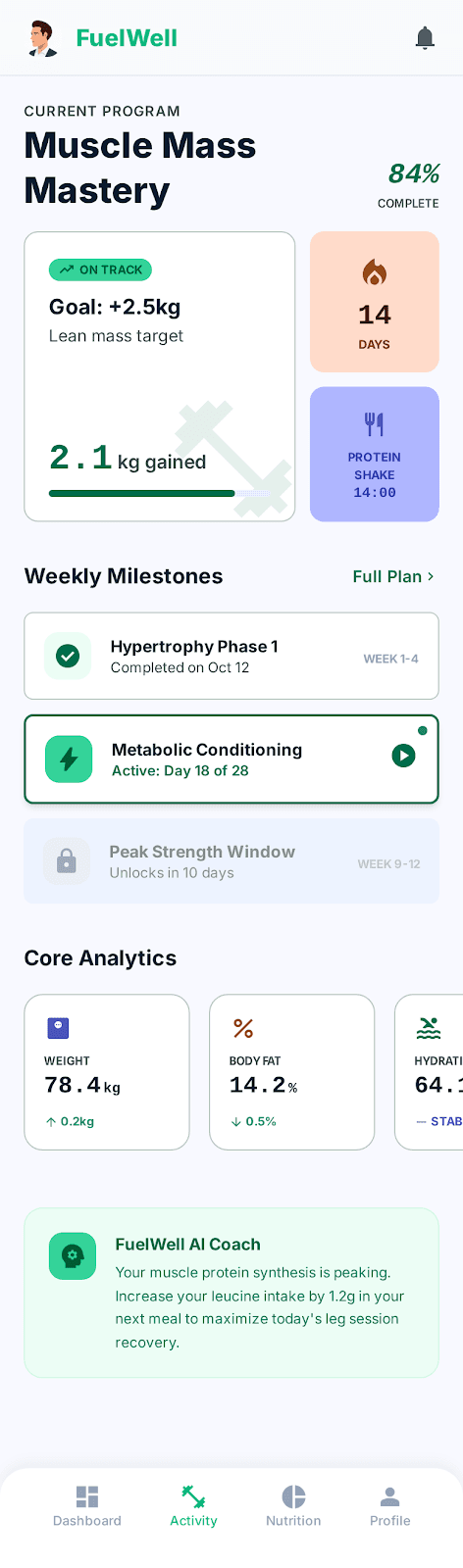 FuelWell Muscle Mass Mastery program with goals, milestones, and AI coach insights