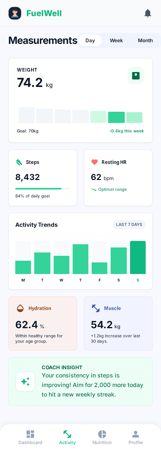 FuelWell personalized meal and workout plan